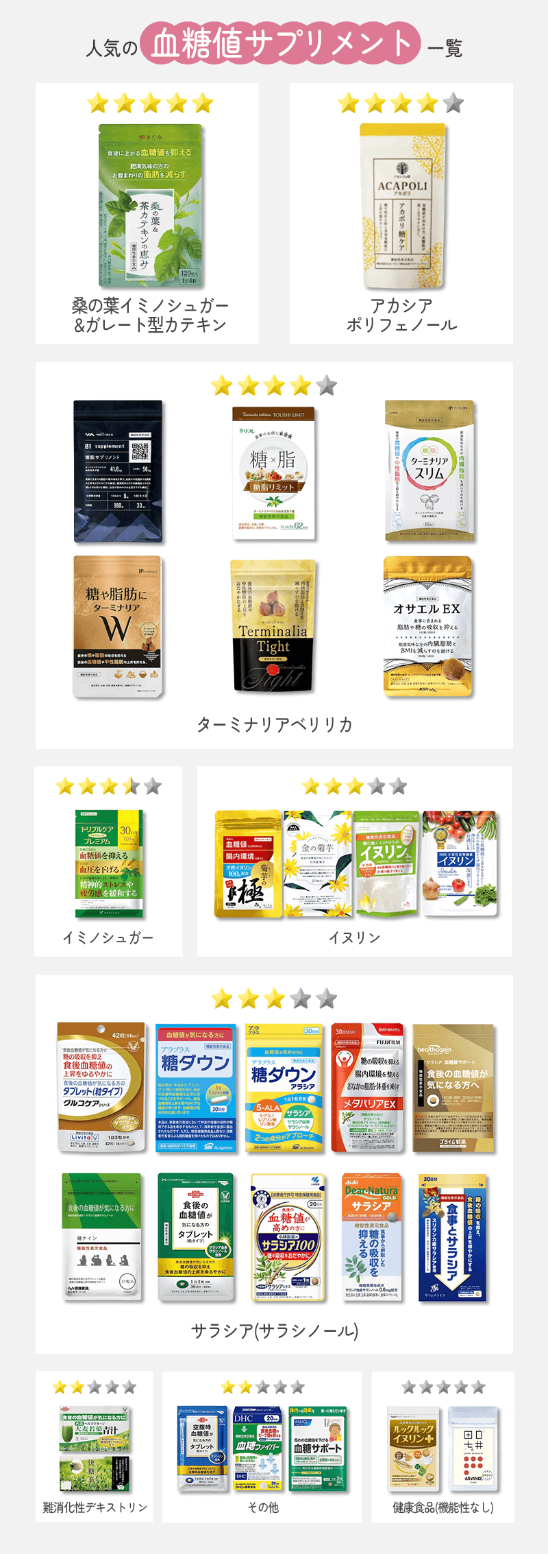 人気の血糖値サプリ