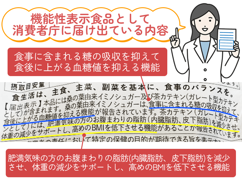 機能性表示食品として消費者庁に届け出ている内容