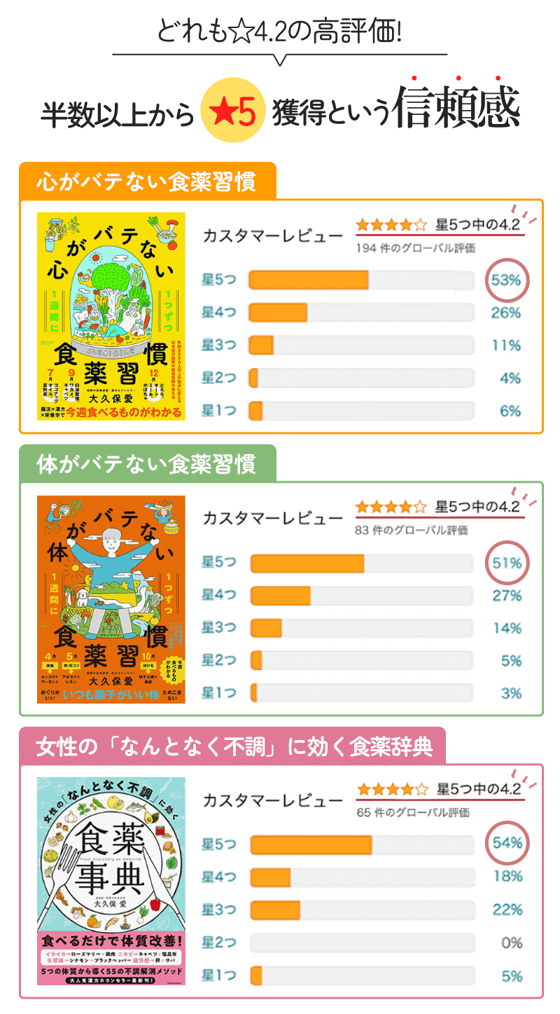Amazonで高評価