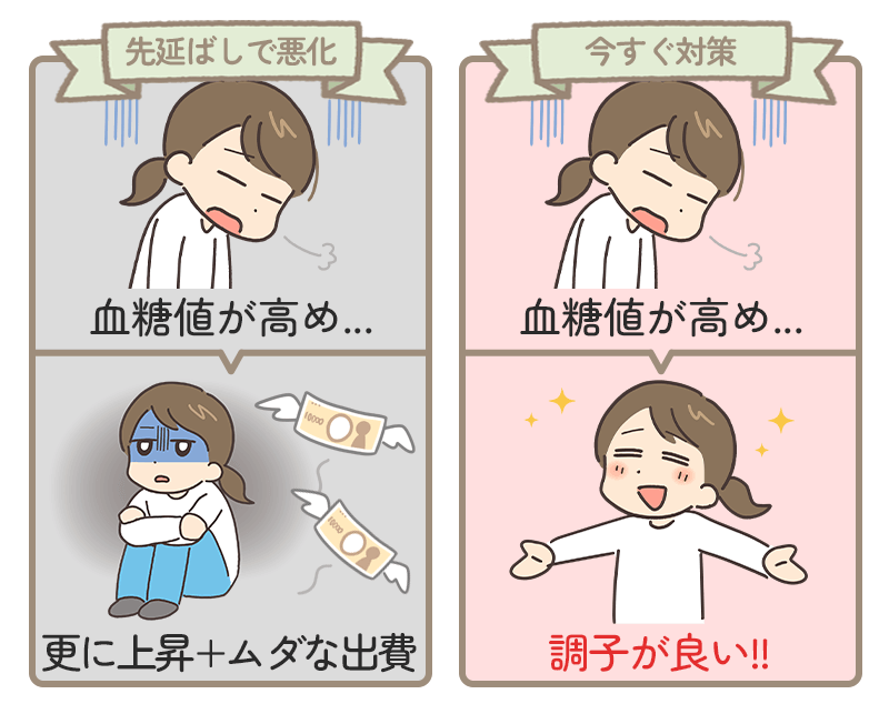 先延ばしにした状態とすぐに対策した状態